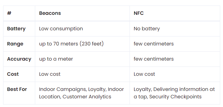 Fornitori e fabbrica di adesivi NFC Produttori di adesivi NFC  personalizzati