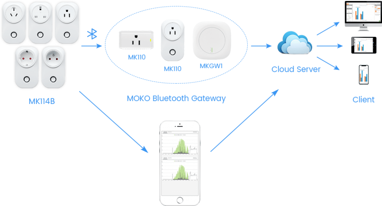 Bluetooth Smart Power Meter Plug MK114B - MOKOSmart