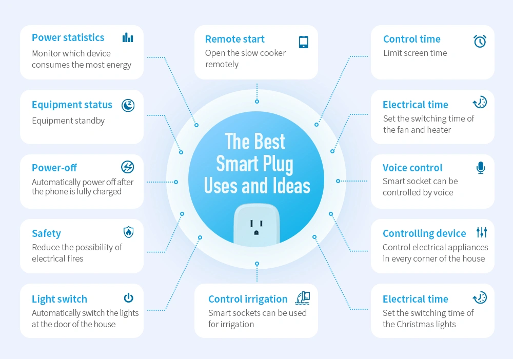 The Ultimate One-Stop White-Label Solution for Your Smart Plug Brand