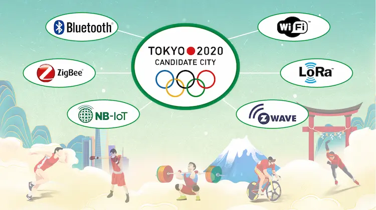 The Added Advantage of IoT in Olympics games 2021 - Mokosmart