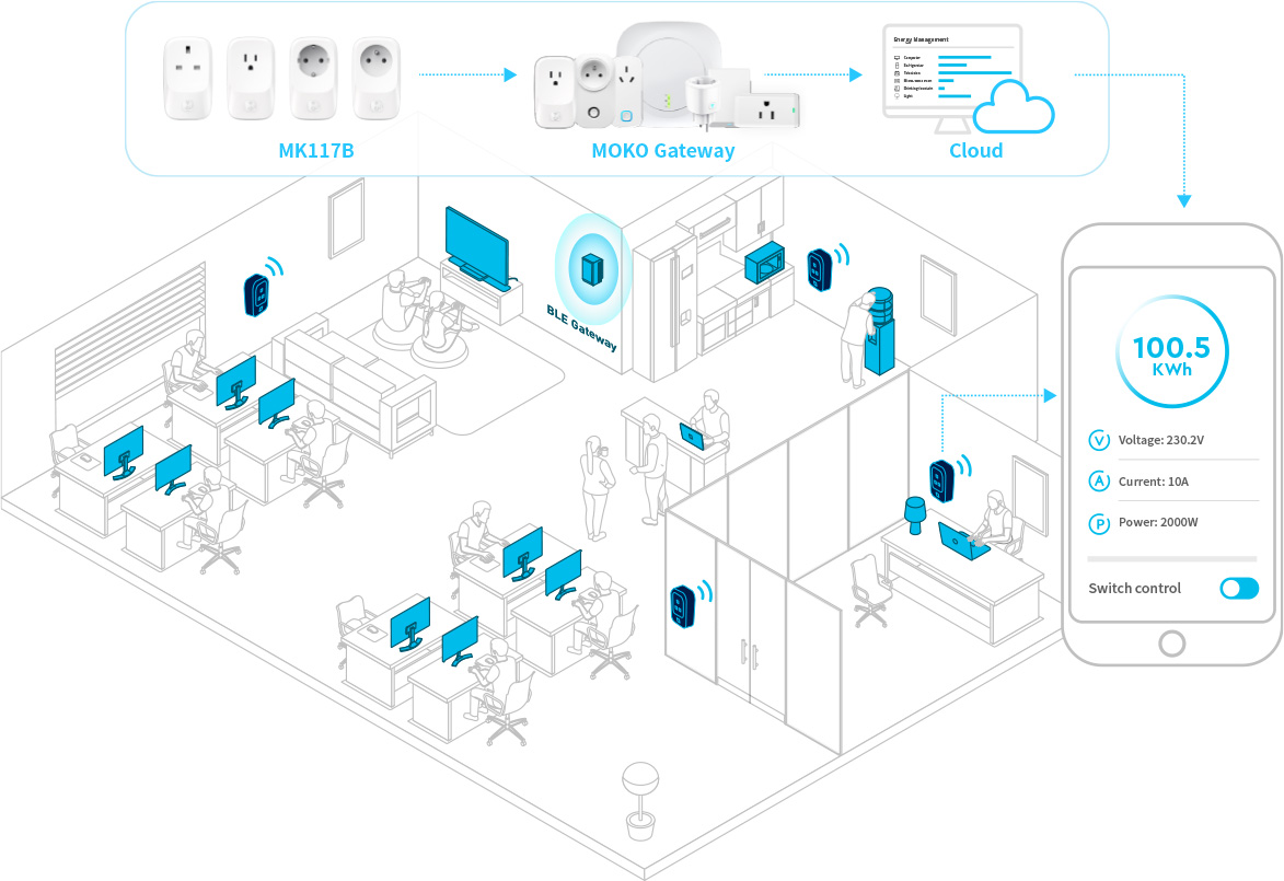 BLE Smart Socket MK116B - MOKOSmart