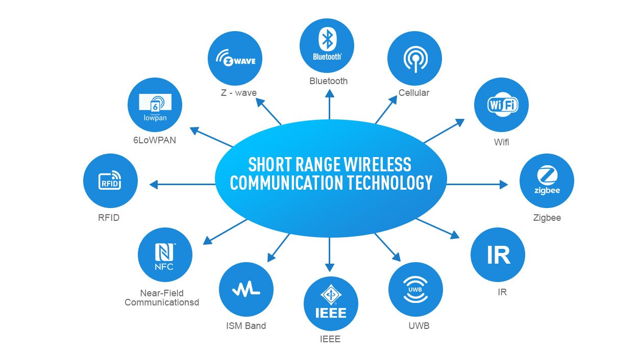 Short range wireless communication technology vs long range