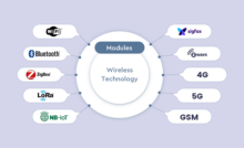 Modulo MK14 nRF52805 Bluetooth 5.2 - MOKOSmart