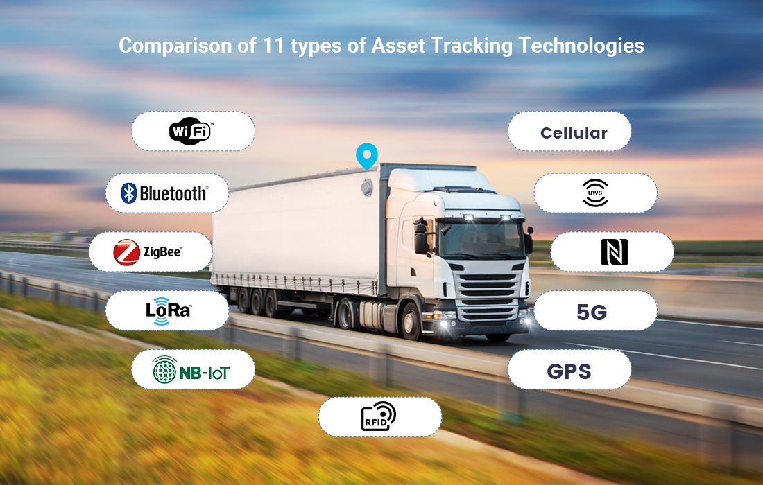 NFC Tags For Asset Tracking: A Comprehensive Guide - Facility Technology