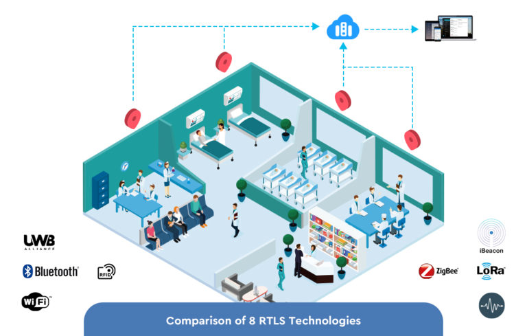 Best 8 RTLS Technologies You Should Know and How to Choose