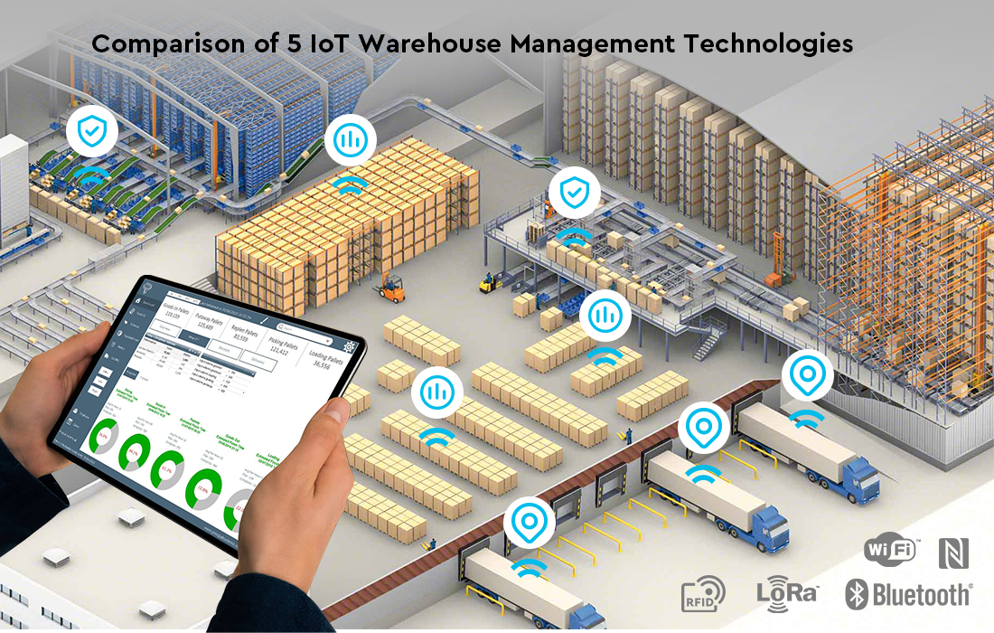 5 IoT Warehouse Management Technologies: How to Choose from